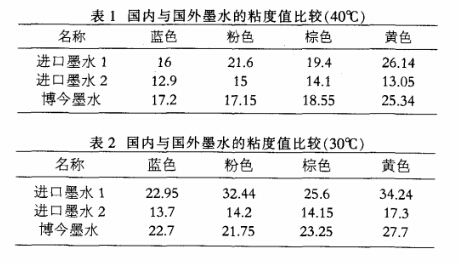 国产墨水与进口墨水的粘度值比较