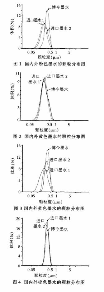 国产墨水和进口墨水颗粒度比较