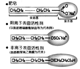 表面活性剂结构