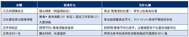 全系统校准